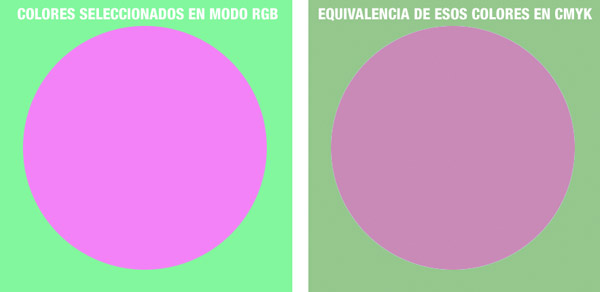 Diferencia colores RGB Y CMYK Diferencia colores RGB Y CMYK
