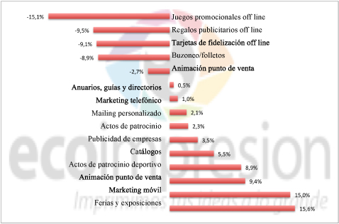 Publicidad en medios no convencionales en gráfico Publicidad en medios no convencionales en gráfico