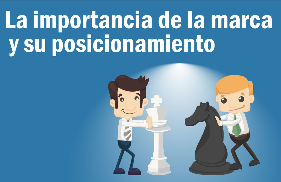 Importancia de la marca en su posicionamiento Importancia de la marca en su posicionamiento