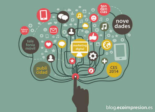 blog tendencias marketing movil