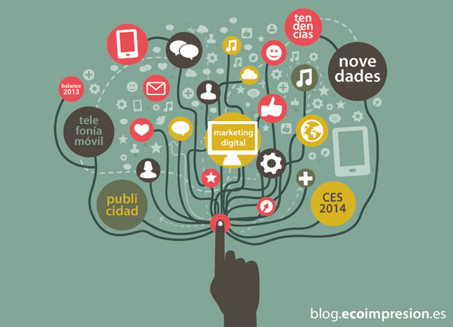 blog tendencias marketing movil