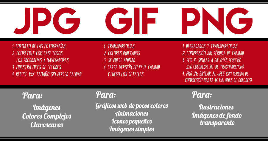 Formatos y ventajas archivos gráficos para impresión Formatos y ventajas archivos gráficos para impresión
